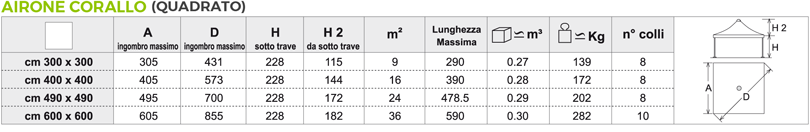 gazebo airone corallo dati gazebo airone corallo dati