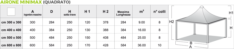 gazebo airone minimax dati gazebo airone minimax dati