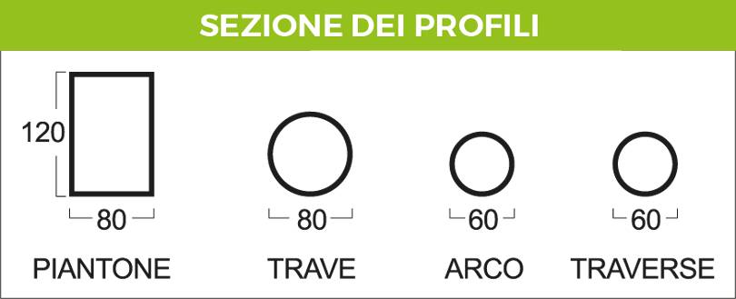 Sezione gazebo grifone Sezione gazebo grifone