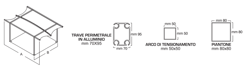 pergola belvedere caratteristiche tecniche